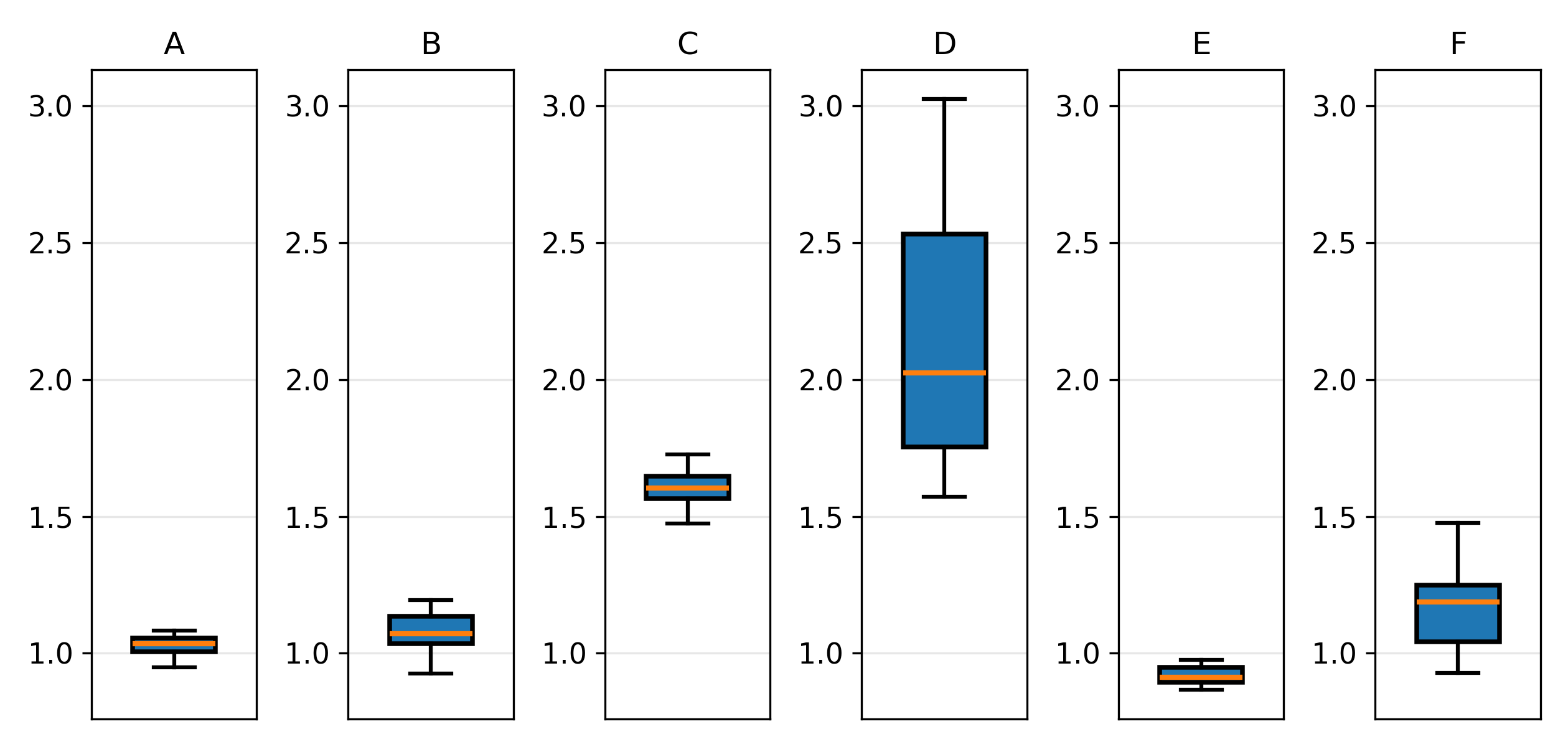 https://josh-test-lab.github.io/posts/Spatiotemporal%20Prediction%20of%20Unknown%20Areas%20Based%20on%20Structured%20State%20Space%20Diffusion%20and%20Resolution%20Adaptive%20Fixed%20Rank%20Kriging/results/2a7/Obs_and_Future/Obs_and_Future_SSSD_S4+MRTS+AFRK_SSSD_S4+AFRK_TFT+AFRK_VAR+AFRK_SVGP_STDK_MSPE_BoxGrid1xn_nickname.png