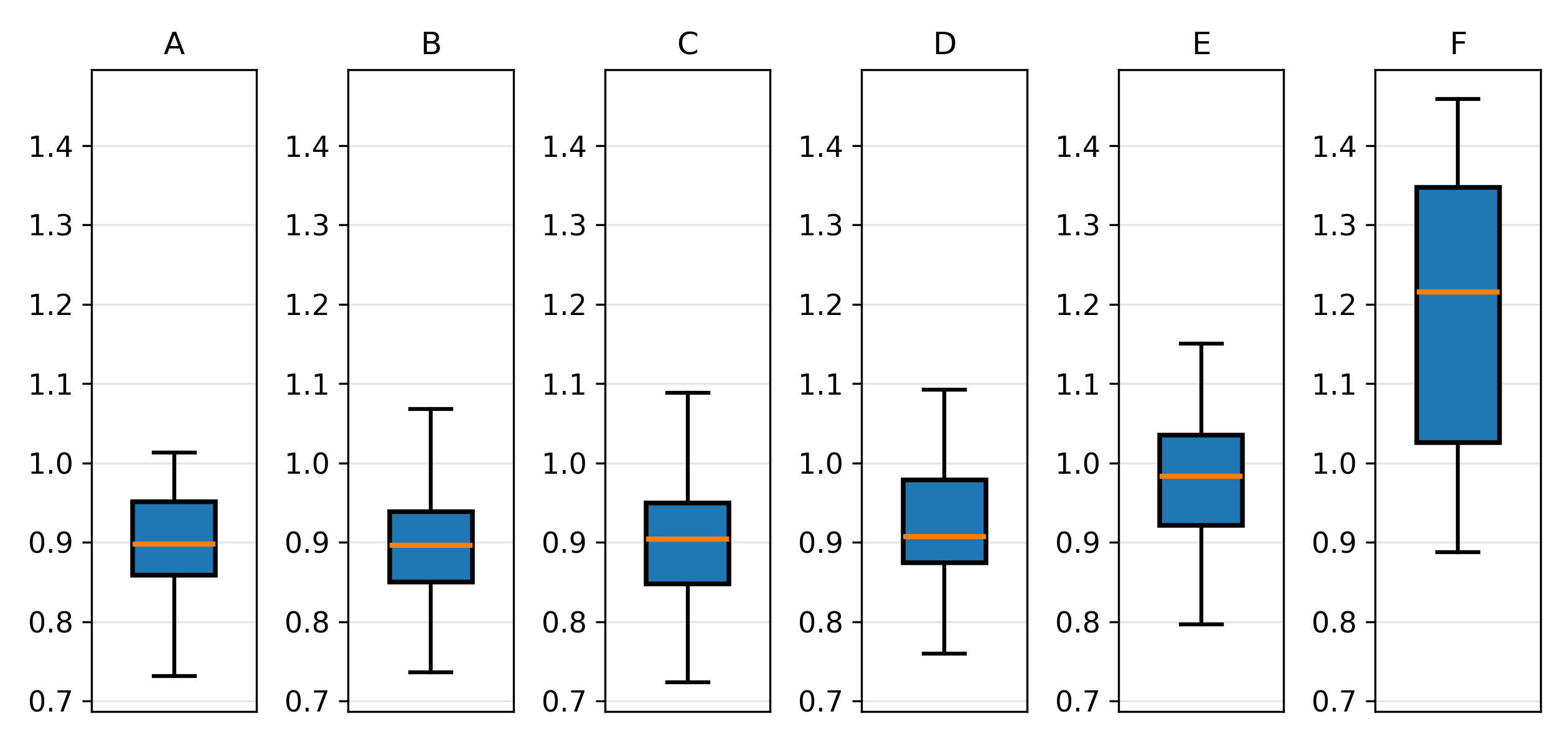 https://josh-test-lab.github.io/posts/Spatiotemporal%20Prediction%20of%20Unknown%20Areas%20Based%20on%20Structured%20State%20Space%20Diffusion%20and%20Resolution%20Adaptive%20Fixed%20Rank%20Kriging/results/2a7/Unobs_and_Future/Unobs_and_Future_SSSD_S4+MRTS+AFRK_SSSD_S4+AFRK_TFT+AFRK_VAR+AFRK_SVGP_STDK_MSPE_BoxGrid1xn_nickname.png