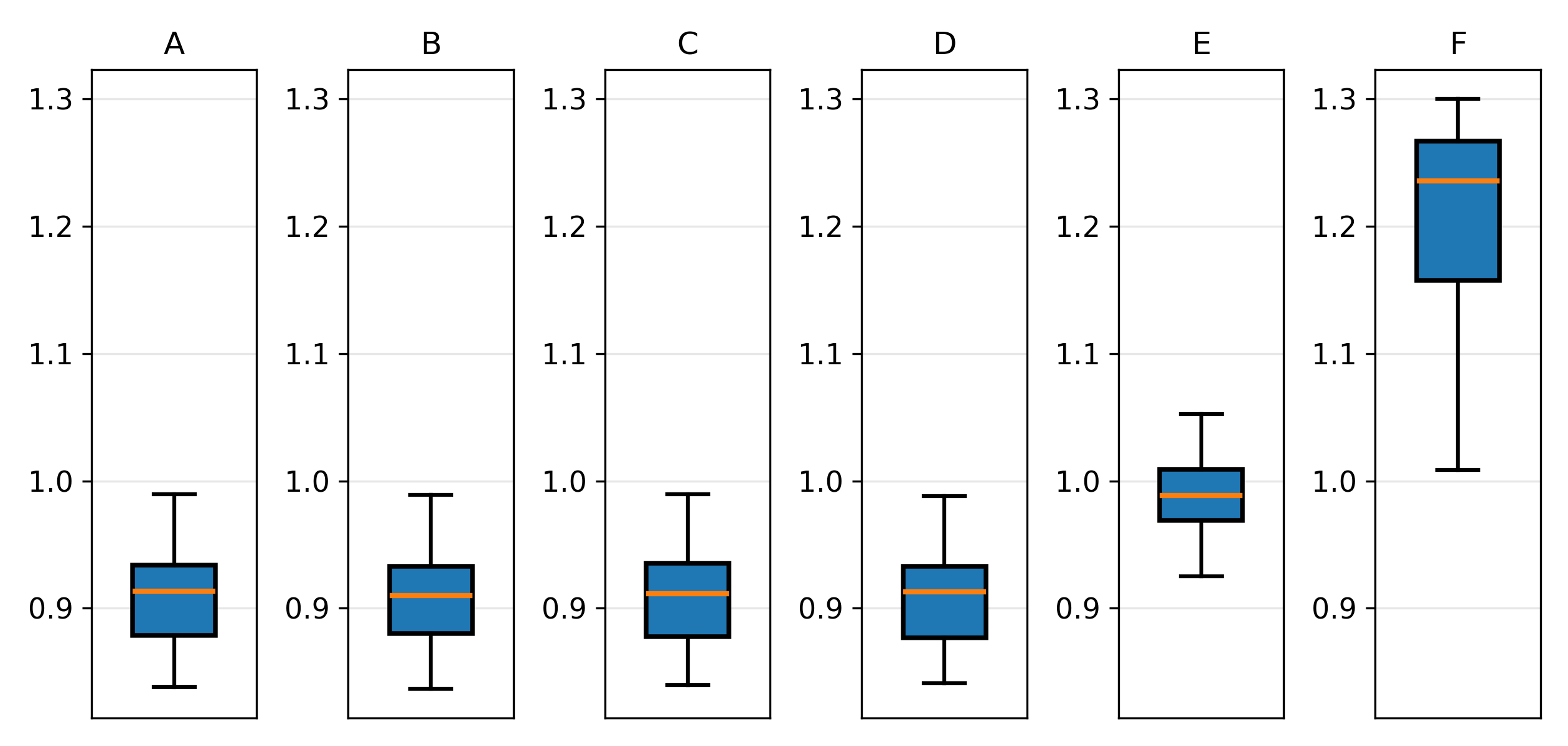 https://josh-test-lab.github.io/posts/Spatiotemporal%20Prediction%20of%20Unknown%20Areas%20Based%20on%20Structured%20State%20Space%20Diffusion%20and%20Resolution%20Adaptive%20Fixed%20Rank%20Kriging/results/2a7/Unobs_and_Past/Unobs_and_Past_SSSD_S4+MRTS+AFRK_SSSD_S4+AFRK_TFT+AFRK_VAR+AFRK_SVGP_STDK_MSPE_BoxGrid1xn_nickname.png