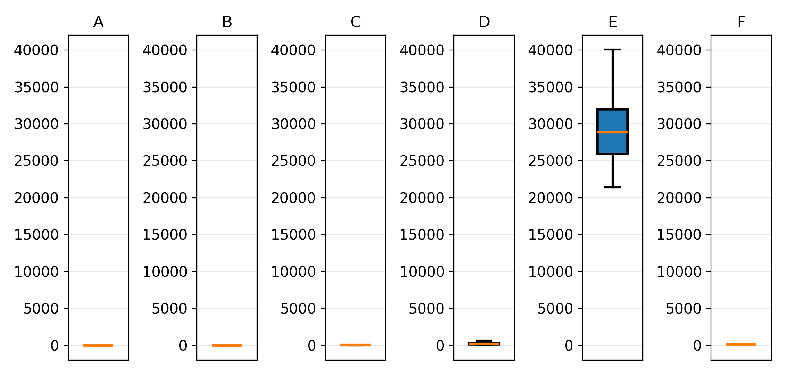 https://josh-test-lab.github.io/posts/Spatiotemporal%20Prediction%20of%20Unknown%20Areas%20Based%20on%20Structured%20State%20Space%20Diffusion%20and%20Resolution%20Adaptive%20Fixed%20Rank%20Kriging/results/MERRA2/Obs_and_Future/Obs_and_Future_SSSD_S4+MRTS+AFRK_SSSD_S4+AFRK_TFT+AFRK_VAR+AFRK_SVGP_STDK_MSPE_BoxGrid1xn_nickname.png