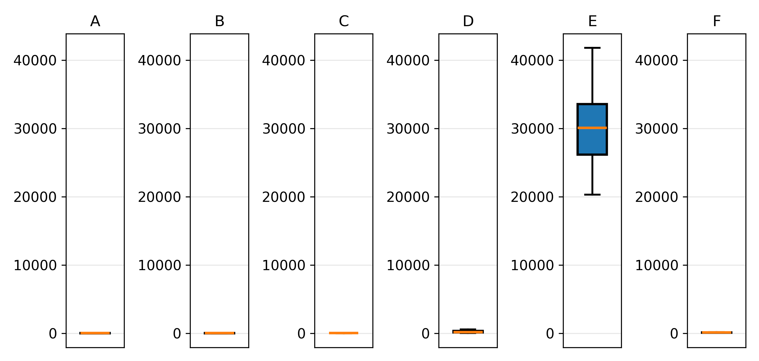 https://josh-test-lab.github.io/posts/Spatiotemporal%20Prediction%20of%20Unknown%20Areas%20Based%20on%20Structured%20State%20Space%20Diffusion%20and%20Resolution%20Adaptive%20Fixed%20Rank%20Kriging/results/MERRA2/Unobs_and_Future/Unobs_and_Future_SSSD_S4+MRTS+AFRK_SSSD_S4+AFRK_TFT+AFRK_VAR+AFRK_SVGP_STDK_MSPE_BoxGrid1xn_nickname.png