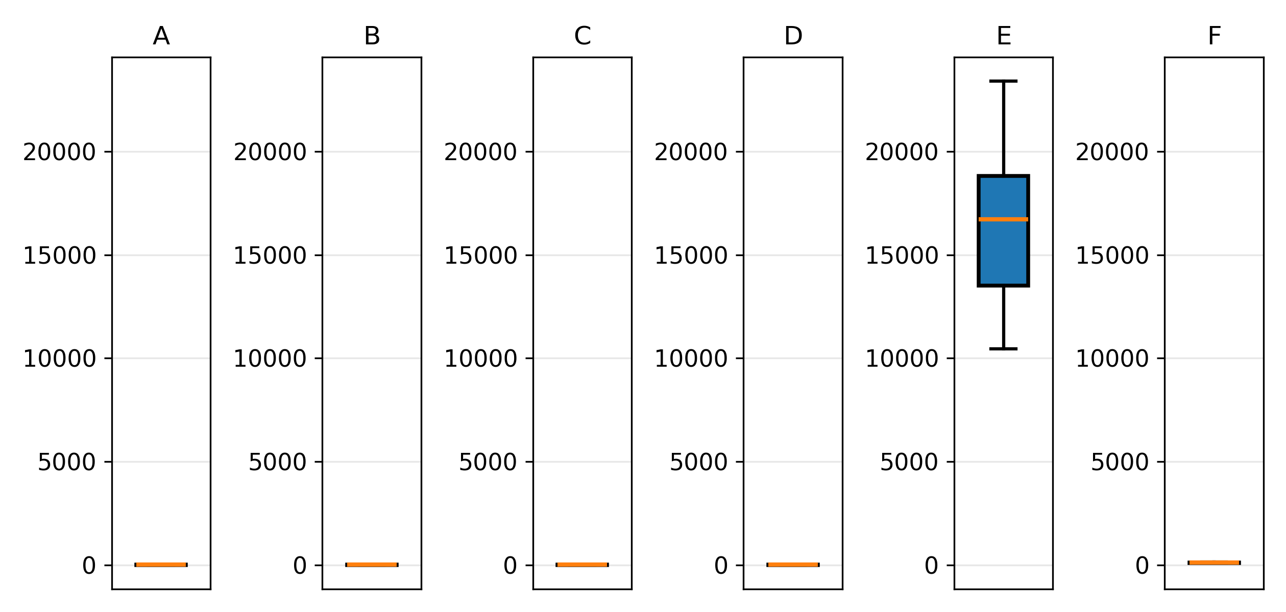 https://josh-test-lab.github.io/posts/Spatiotemporal%20Prediction%20of%20Unknown%20Areas%20Based%20on%20Structured%20State%20Space%20Diffusion%20and%20Resolution%20Adaptive%20Fixed%20Rank%20Kriging/results/MERRA2/Unobs_and_Past/Unobs_and_Past_SSSD_S4+MRTS+AFRK_SSSD_S4+AFRK_TFT+AFRK_VAR+AFRK_SVGP_STDK_MSPE_BoxGrid1xn_nickname.png
