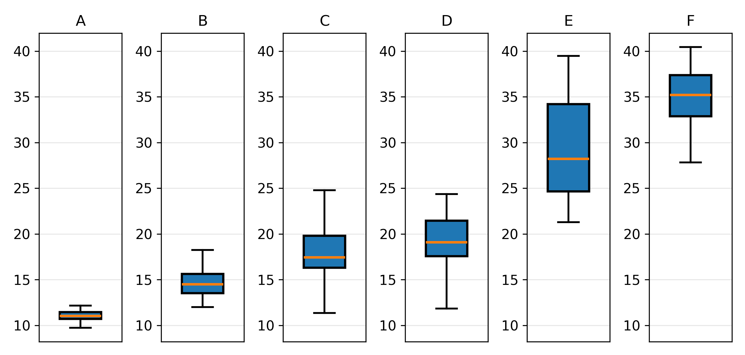 https://josh-test-lab.github.io/posts/Spatiotemporal%20Prediction%20of%20Unknown%20Areas%20Based%20on%20Structured%20State%20Space%20Diffusion%20and%20Resolution%20Adaptive%20Fixed%20Rank%20Kriging/results/Weather2k/Obs_and_Future/Obs_and_Future_SSSD_S4+MRTS+AFRK_SSSD_S4+AFRK_TFT+AFRK_VAR+AFRK_SVGP_STDK_MSPE_BoxGrid1xn_nickname.png