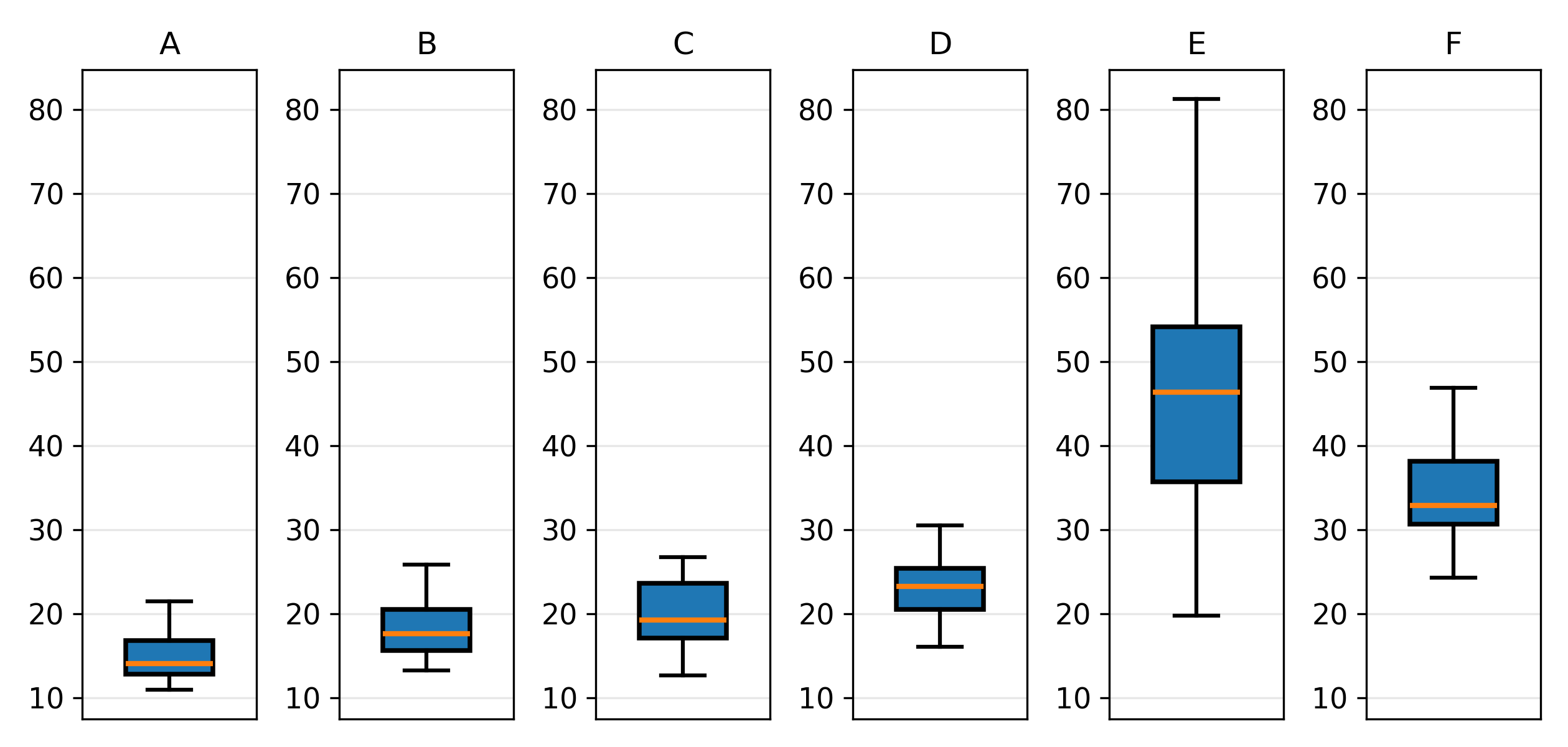 https://josh-test-lab.github.io/posts/Spatiotemporal%20Prediction%20of%20Unknown%20Areas%20Based%20on%20Structured%20State%20Space%20Diffusion%20and%20Resolution%20Adaptive%20Fixed%20Rank%20Kriging/results/Weather2k/Unobs_and_Future/Unobs_and_Future_SSSD_S4+MRTS+AFRK_SSSD_S4+AFRK_TFT+AFRK_VAR+AFRK_SVGP_STDK_MSPE_BoxGrid1xn_nickname.png