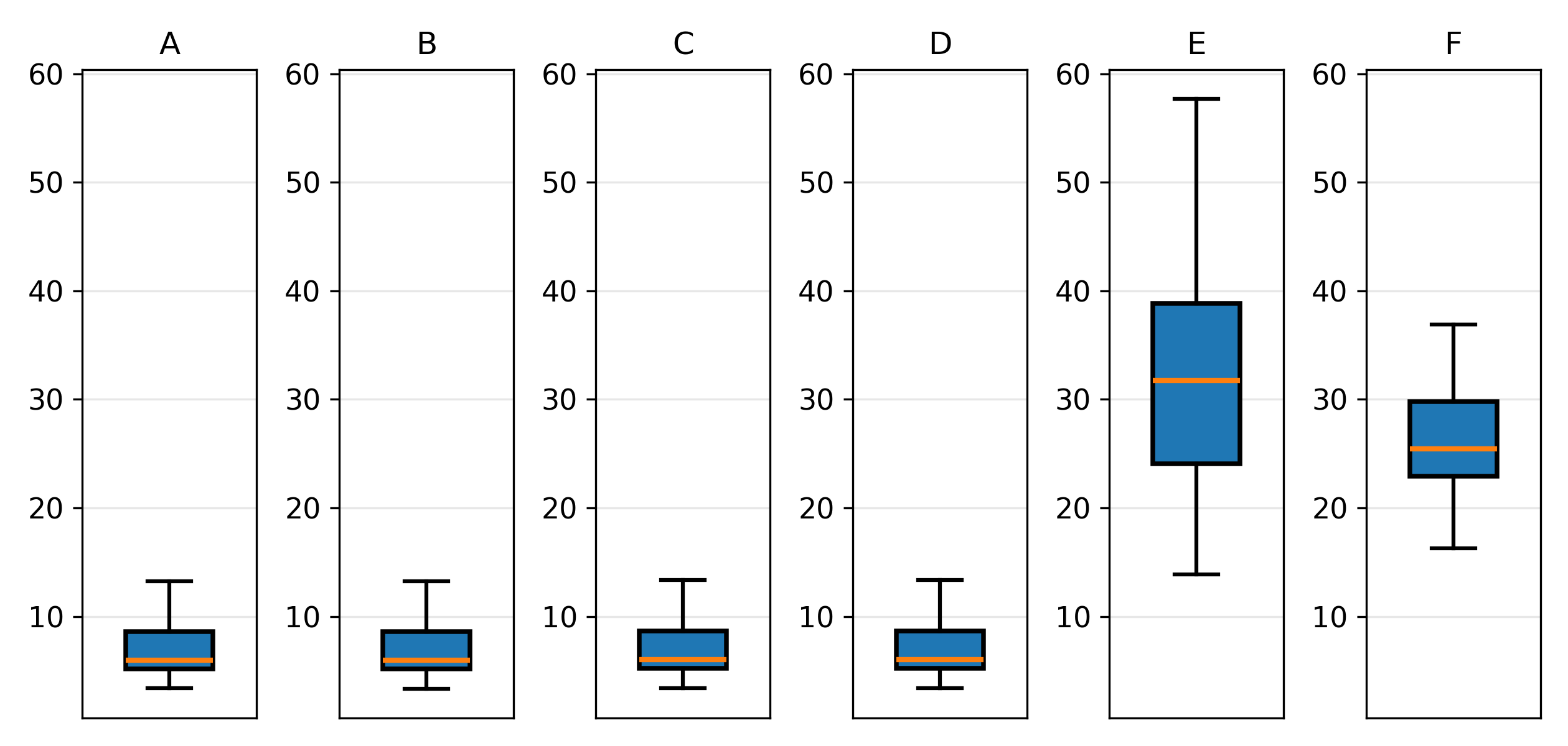 https://josh-test-lab.github.io/posts/Spatiotemporal%20Prediction%20of%20Unknown%20Areas%20Based%20on%20Structured%20State%20Space%20Diffusion%20and%20Resolution%20Adaptive%20Fixed%20Rank%20Kriging/results/Weather2k/Unobs_and_Past/Unobs_and_Past_SSSD_S4+MRTS+AFRK_SSSD_S4+AFRK_TFT+AFRK_VAR+AFRK_SVGP_STDK_MSPE_BoxGrid1xn_nickname.png